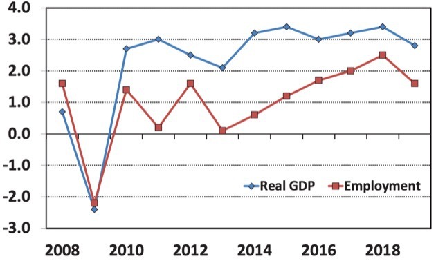 Growth in the B.C. economy is forecast at at least three per cent in 2016 and beyond despite a downturn in global markets that has fueled consumer pessimism.