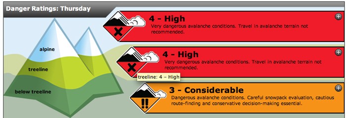 Avalanche warnings have been issued for ranges across B.C. for the coming weekend.