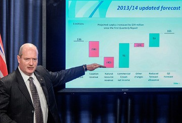 Finance Minister Mike de Jong shows changes in budget update
