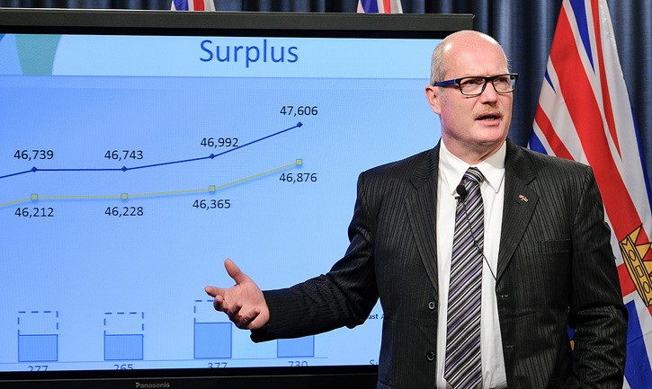 Finance Minister Mike de Jong releases audited public accounts showing a larger-than-expected surplus for 2015-16.