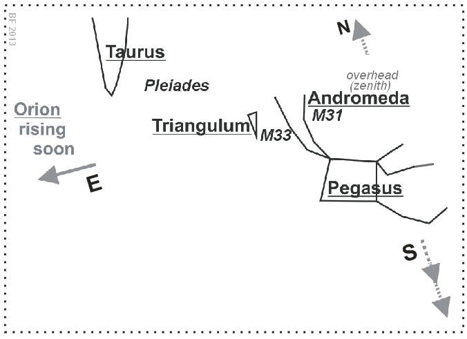 A diagram of some constellations